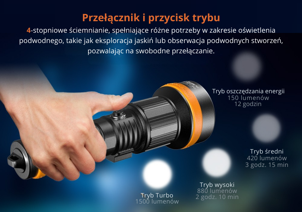 OrcaTorch D710 MK2 – tryby pracy i czasy działania